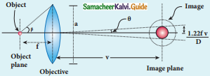 Samacheer Kalvi 12th Physics Guide Chapter 6 Optics 79