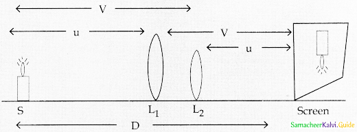 Samacheer Kalvi 12th Physics Guide Chapter 6 Optics 84