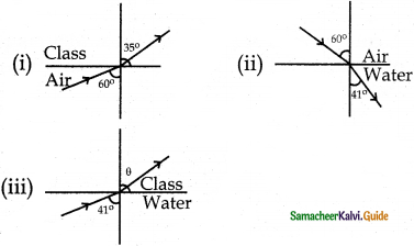 Samacheer Kalvi 12th Physics Guide Chapter 6 Optics 92