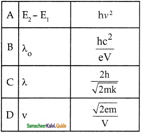 Samacheer Kalvi 12th Physics Guide Chapter 7 Dual Nature of Radiation and Matter 33