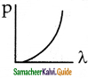 Samacheer Kalvi 12th Physics Guide Chapter 7 Dual Nature of Radiation and Matter 35