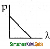 Samacheer Kalvi 12th Physics Guide Chapter 7 Dual Nature of Radiation and Matter 36