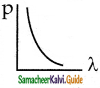 Samacheer Kalvi 12th Physics Guide Chapter 7 Dual Nature of Radiation and Matter 37