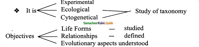 Samacheer Kalvi 11th Bio Botany Chapter 5 Taxonomy and Systematic Botany 11