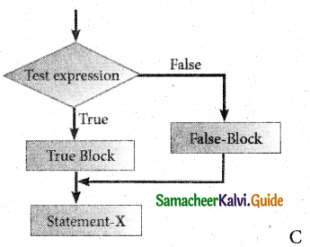 Samacheer Kalvi 11th Computer Science Guide Chapter 10 Flow of Control 22