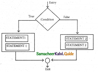 Samacheer Kalvi 11th Computer Science Guide Chapter 10 Flow of Control 3