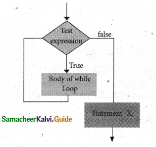 Samacheer Kalvi 11th Computer Science Guide Chapter 10 Flow of Control 5