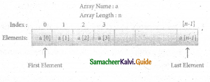 Samacheer Kalvi 11th Computer Science Guide Chapter 12 Arrays and Structures 5