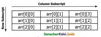 Samacheer Kalvi 11th Computer Science Guide Chapter 12 Arrays and Structures 8