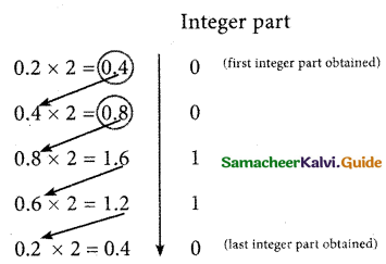 Samacheer Kalvi 11th Computer Science Guide Chapter 2 Number Systems 7