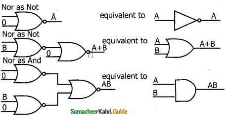 Samacheer Kalvi 11th Computer Science Guide Chapter 2 Number Systems II 15