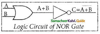 Samacheer Kalvi 11th Computer Science Guide Chapter 2 Number Systems II 16
