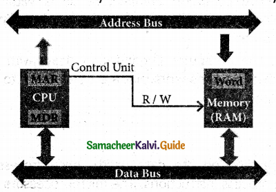 Samacheer Kalvi 11th Computer Science Guide Chapter 3 Computer Organization 4