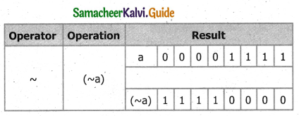 Samacheer Kalvi 11th Computer Science Guide Chapter 9 Introduction to C++ 4