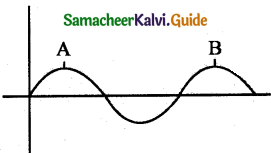 Samacheer Kalvi 11th Physics Guide Chapter 10 Oscillations 1