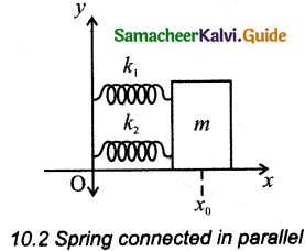 Samacheer Kalvi 11th Physics Guide Chapter 10 Oscillations 13