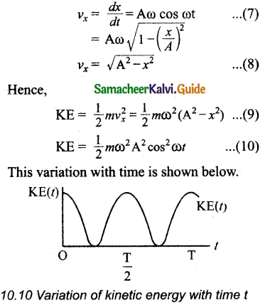 Samacheer Kalvi 11th Physics Guide Chapter 10 Oscillations 25