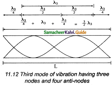 Samacheer Kalvi 11th Physics Guide Chapter 11 Waves 23