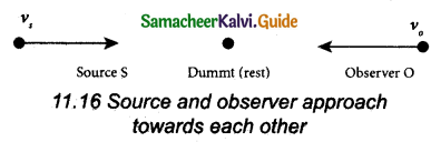 Samacheer Kalvi 11th Physics Guide Chapter 11 Waves 30