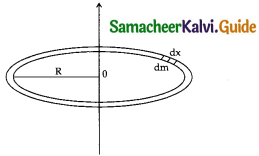 Samacheer Kalvi 11th Physics Guide Chapter 5 Motion of System of Particles and Rigid Bodies 19