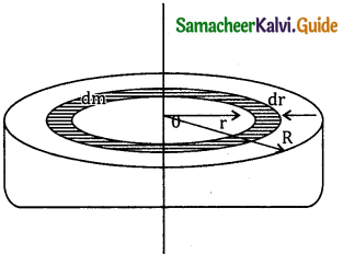 Samacheer Kalvi 11th Physics Guide Chapter 5 Motion of System of Particles and Rigid Bodies 21