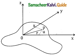 Samacheer Kalvi 11th Physics Guide Chapter 5 Motion of System of Particles and Rigid Bodies 24