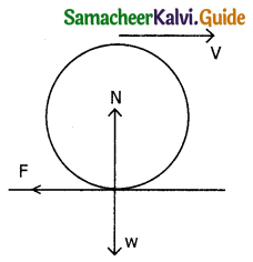 Samacheer Kalvi 11th Physics Guide Chapter 5 Motion of System of Particles and Rigid Bodies 41
