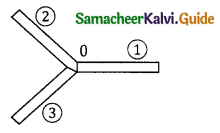 Samacheer Kalvi 11th Physics Guide Chapter 5 Motion of System of Particles and Rigid Bodies 48