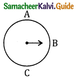 Samacheer Kalvi 11th Physics Guide Chapter 5 Motion of System of Particles and Rigid Bodies 58