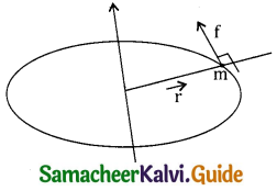 Samacheer Kalvi 11th Physics Guide Chapter 5 Motion of System of Particles and Rigid Bodies 67