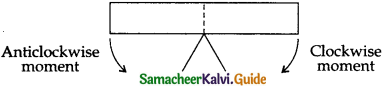 Samacheer Kalvi 11th Physics Guide Chapter 5 Motion of System of Particles and Rigid Bodies 9