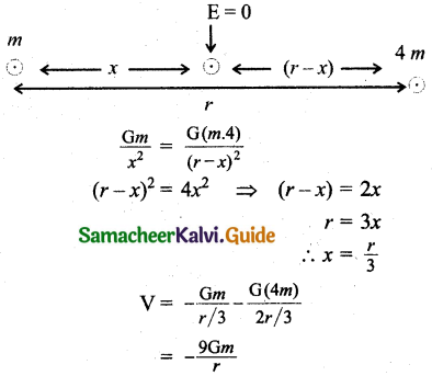 Samacheer Kalvi 11th Physics Guide Chapter 6 Gravitation 36