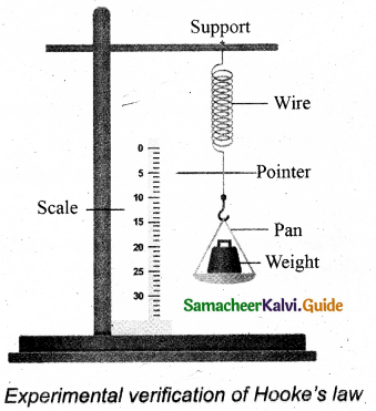 Samacheer Kalvi 11th Physics Guide Chapter 7 Properties of Matter 10