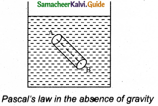 Samacheer Kalvi 11th Physics Guide Chapter 7 Properties of Matter 19