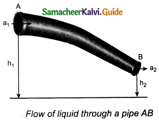 Samacheer Kalvi 11th Physics Guide Chapter 7 Properties of Matter 34