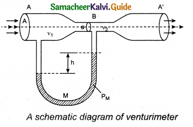 Samacheer Kalvi 11th Physics Guide Chapter 7 Properties of Matter 37