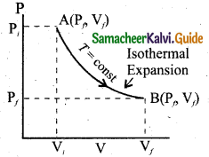 Samacheer Kalvi 11th Physics Guide Chapter 8 Heat and Thermodynamics 12