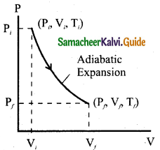 Samacheer Kalvi 11th Physics Guide Chapter 8 Heat and Thermodynamics 13