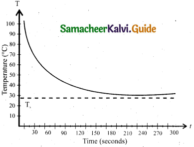 Samacheer Kalvi 11th Physics Guide Chapter 8 Heat and Thermodynamics 18