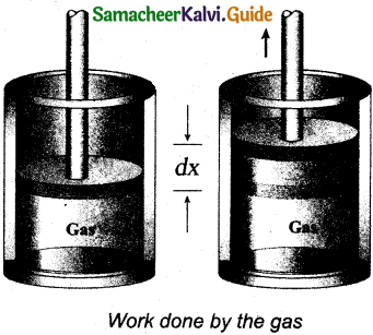 Samacheer Kalvi 11th Physics Guide Chapter 8 Heat and Thermodynamics 23