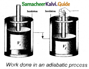 Samacheer Kalvi 11th Physics Guide Chapter 8 Heat and Thermodynamics 29