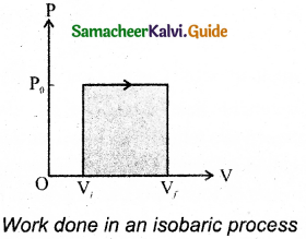 Samacheer Kalvi 11th Physics Guide Chapter 8 Heat and Thermodynamics 33