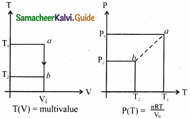 Samacheer Kalvi 11th Physics Guide Chapter 8 Heat and Thermodynamics 54