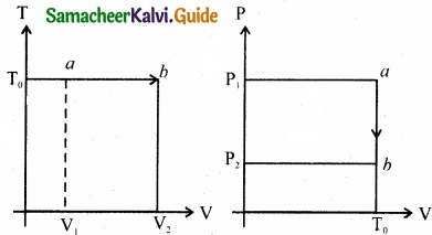 Samacheer Kalvi 11th Physics Guide Chapter 8 Heat and Thermodynamics 55