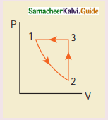 Samacheer Kalvi 11th Physics Guide Chapter 8 Heat and Thermodynamics 60