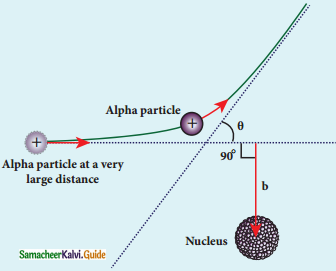 Samacheer Kalvi 12th Physics Guide Chapter 8 Atomic and Nuclear Physics 46