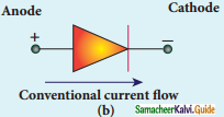 Samacheer Kalvi 12th Physics Guide Chapter 9 Semiconductor Electronics 12
