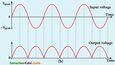 Samacheer Kalvi 12th Physics Guide Chapter 9 Semiconductor Electronics 5
