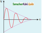 Samacheer Kalvi 12th Physics Guide Chapter 9 Semiconductor Electronics 66