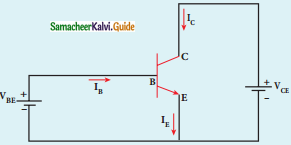 Samacheer Kalvi 12th Physics Guide Chapter 9 Semiconductor Electronics 71